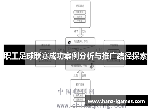 职工足球联赛成功案例分析与推广路径探索