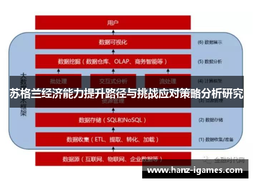 苏格兰经济能力提升路径与挑战应对策略分析研究